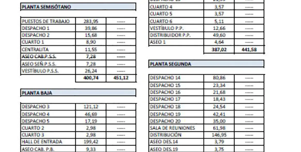 Продажа апартаментного комплекса в Polígonos 20