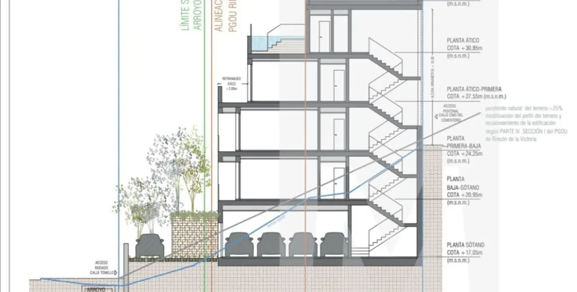 Sale of residential plot in Rincón de la Victoria 14