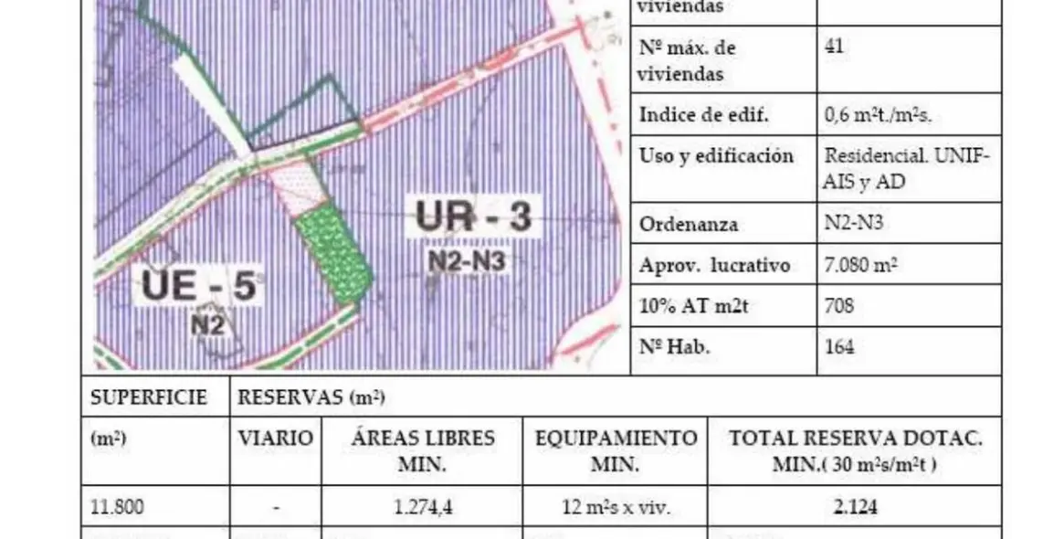 Venta de parcela residencial en Ronda 5