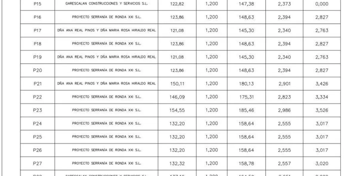 Venta de parcela residencial en Ronda 6