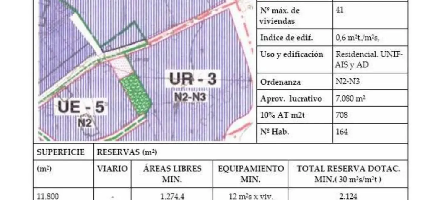 Продажа  жилого участка в Ronda 4