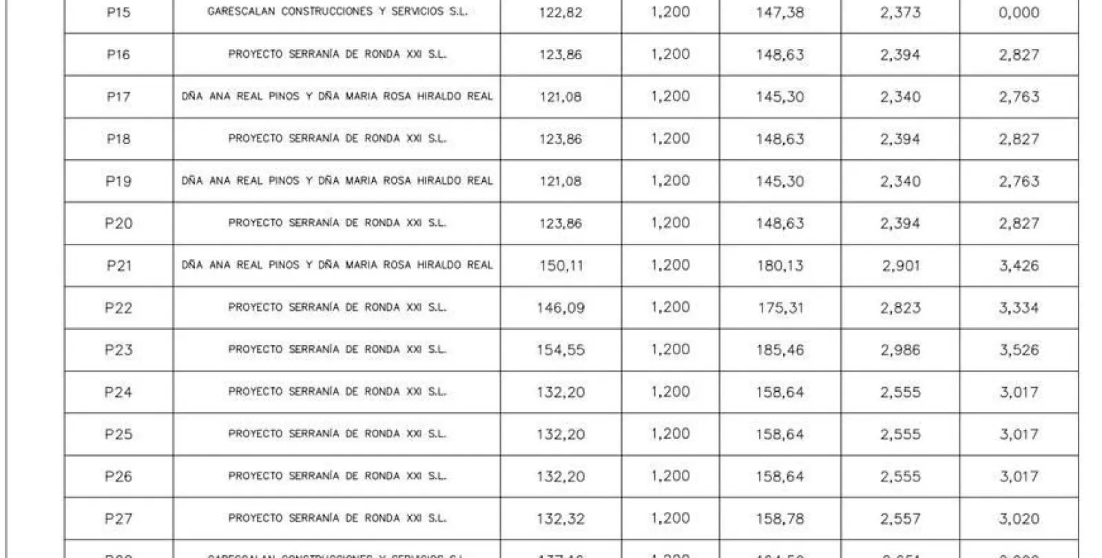 Продажа  жилого участка в Ronda 6