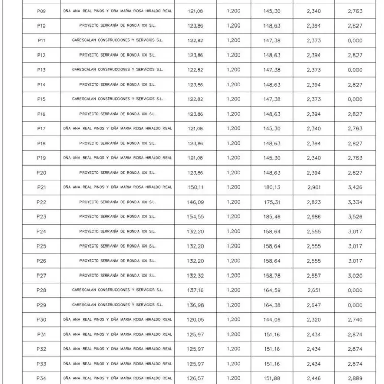 Продажа  жилого участка в Ronda
