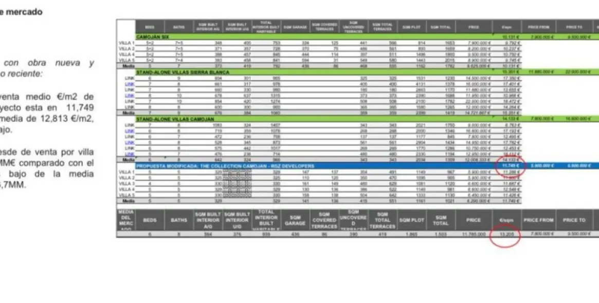 Venta de parcela residencial en Sierra Blanca 7